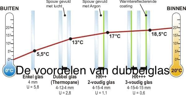 Glaszetten | MBrugman Schilderwerken 